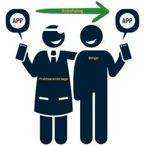 Illustration med praktiserende læge og borger. Lægen anbefaler patienten en app. 