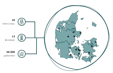 Illustration fra analysen, der viser at der er 13 klinikker og 68.000 patienter med fordelt på 26 interviews. 